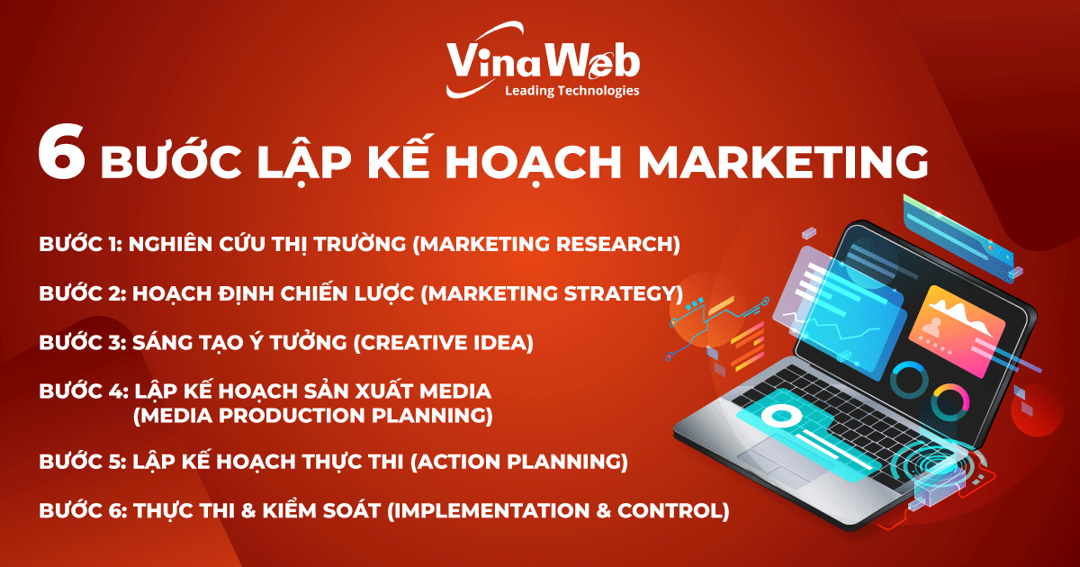 6 bước lập kế hoạch Digital Marketing cùng VinaWeb Hưng Yên